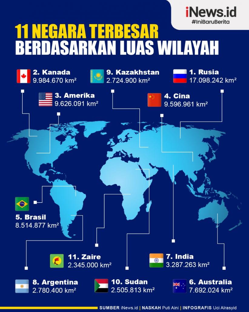 Infografis 11 Negara Terbesar di Dunia Berdasarkan Luas Wilayah