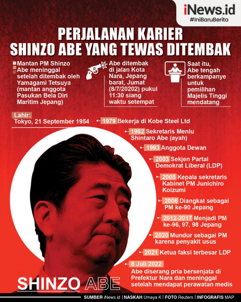 Infografis Perjalanan Karier Mantan PM Jepang Shinzo Abe yang Tewas Ditembak