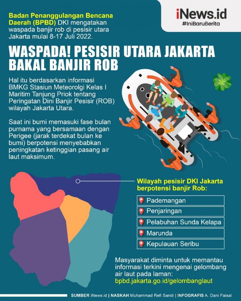 Infografis Banjir Rob Diprediksi Terjang Pesisir Utara Jakarta 8-17 Juli 2022