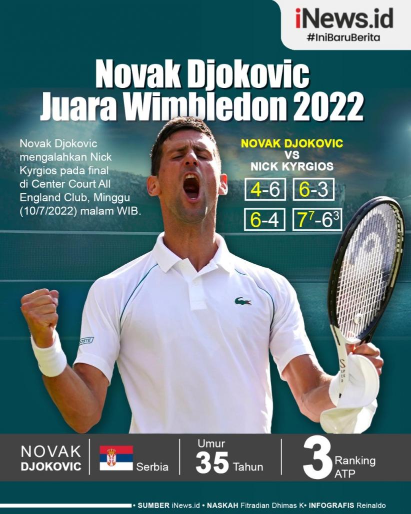 Infografis Novak Djokovic Juara Wimbledon 2022 usai Bekuk Nick Kyrgios