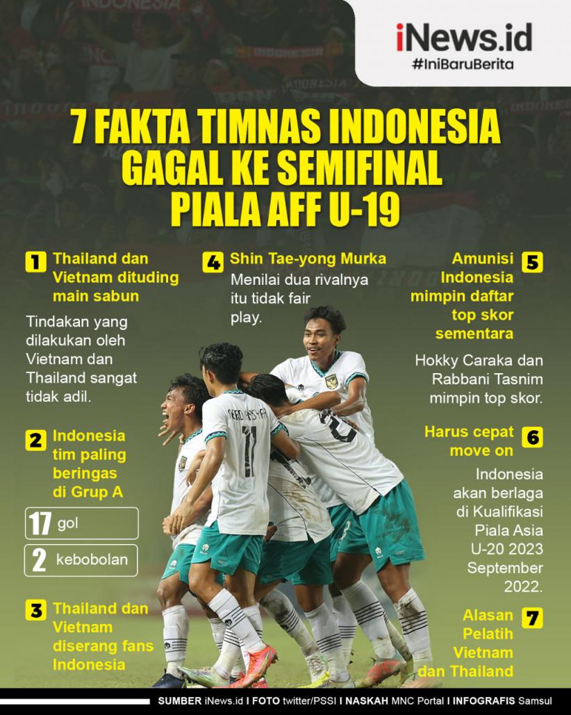 Infografis 7 Fakta Timnas Indonesia Gagal ke Semifinal Piala AFF U-19 2022