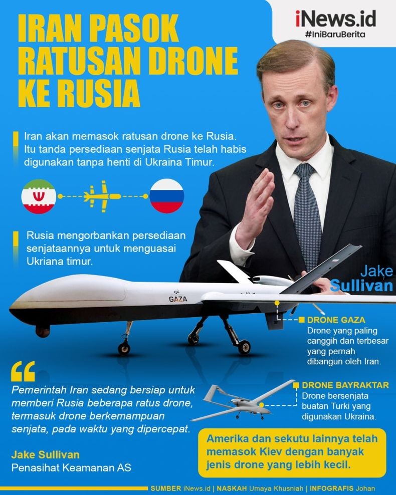 Infografis Iran Akan Pasok Ratusan Drone Tempur ke Rusia
