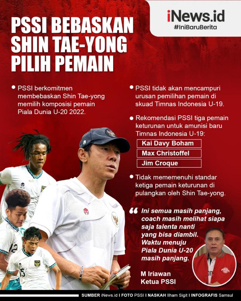 Infografis Shin Tae-yong Bebas Pilih Pemain untuk Persiapan Piala Dunia U-20 2023