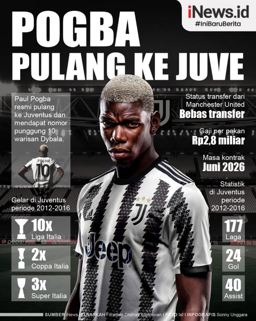 Infografis Paul Pogba Pulang ke Juventus