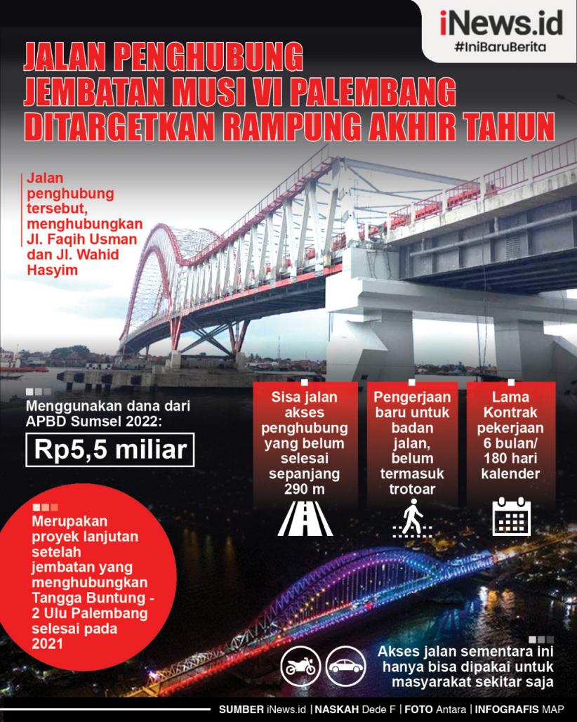 Infografis Jalan Penghubung Jembatan Musi VI Palembang Ditargetkan Rampung Akhir Tahun