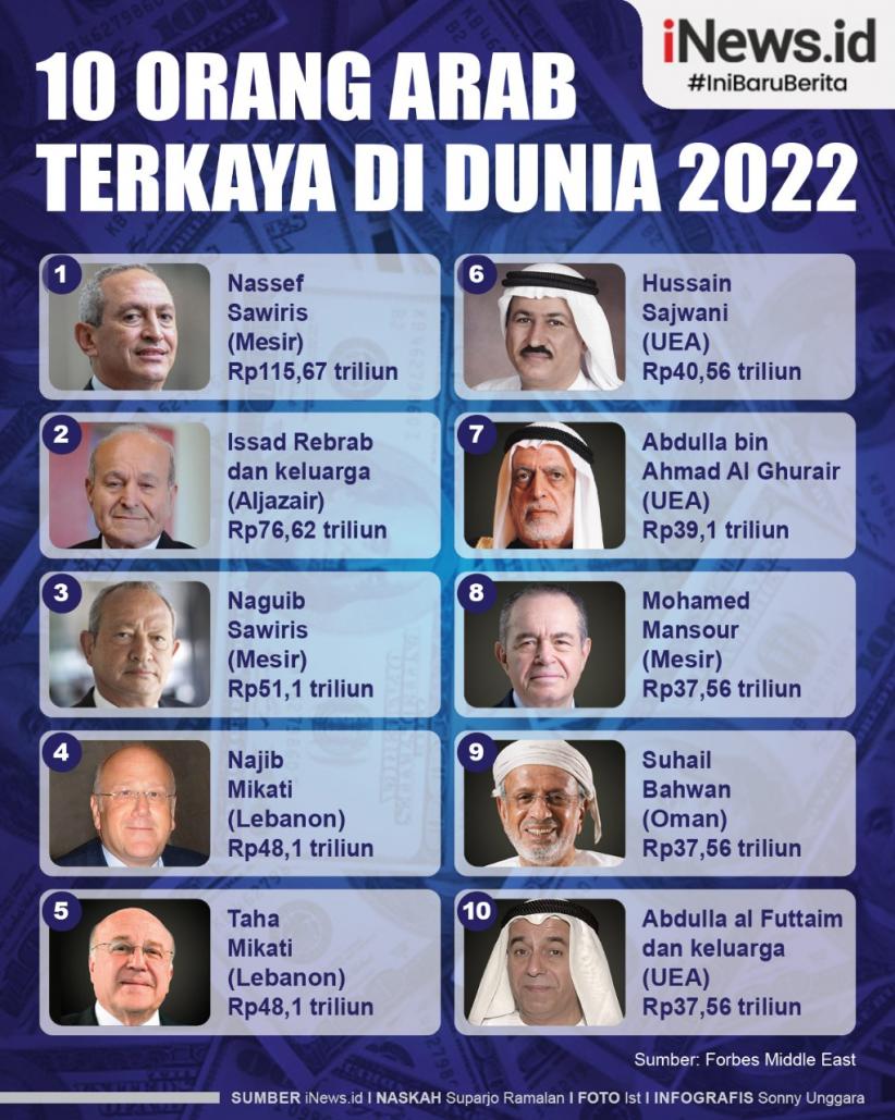 Infografis 10 Orang Arab Terkaya di Dunia 2022