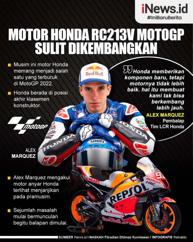 Infografis Motor Honda RC213V MotoGP Sulit Dikembangkan
