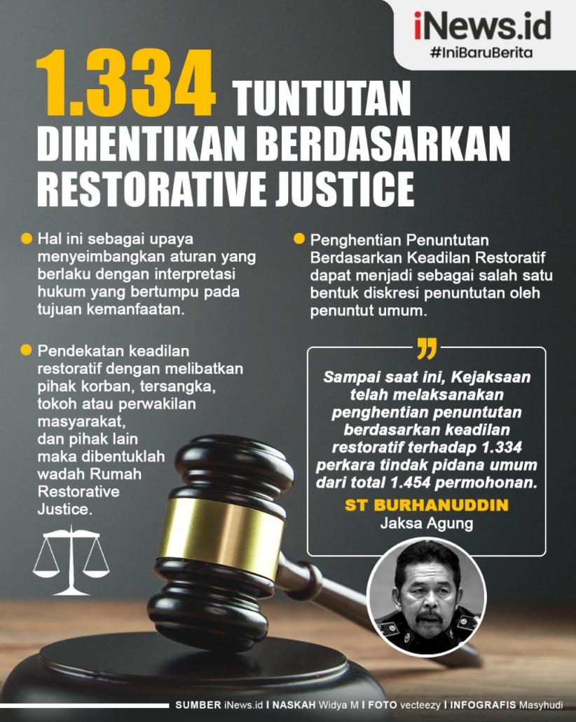 Infografis Kejagung Hentikan 1.334 Perkara Pidana Umum Lewat Restorative Justice