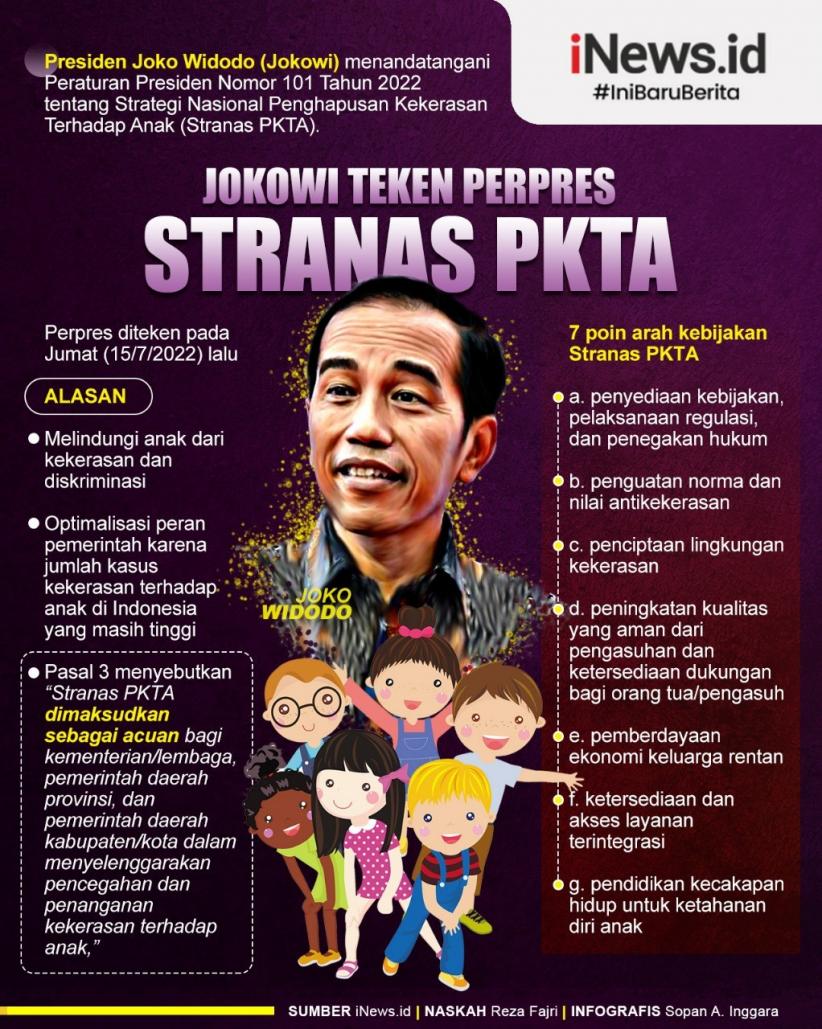 Infografis Presiden Jokowi Teken Perpres Penghapusan Kekerasan terhadap Anak