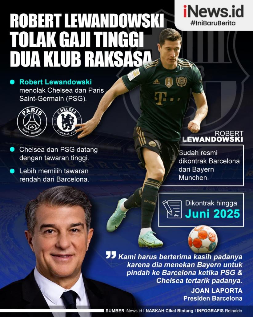Infografis Robert Lewandowski Tolak Gaji Tinggi Dua Klub Raksasa