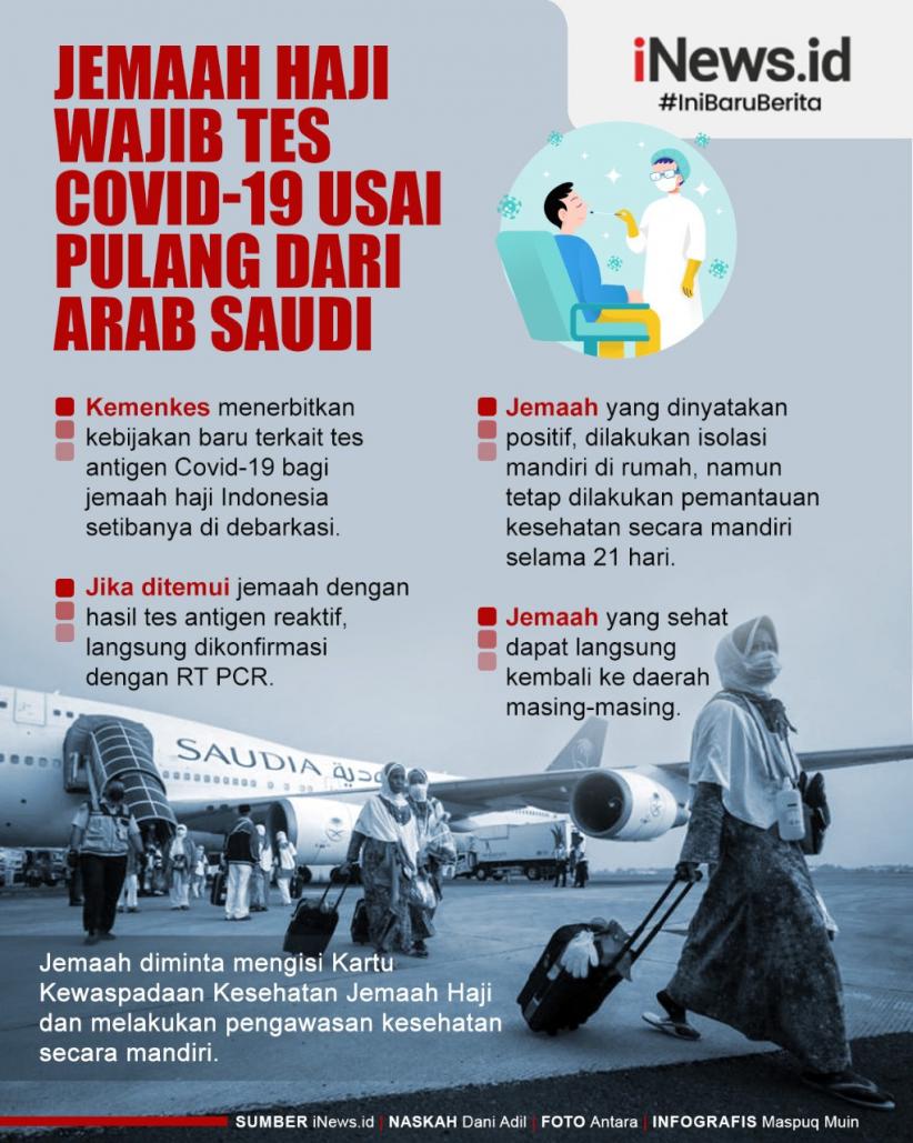 Infografis Jemaah Haji Kini Wajib Tes Covid-19 Usai Pulang 