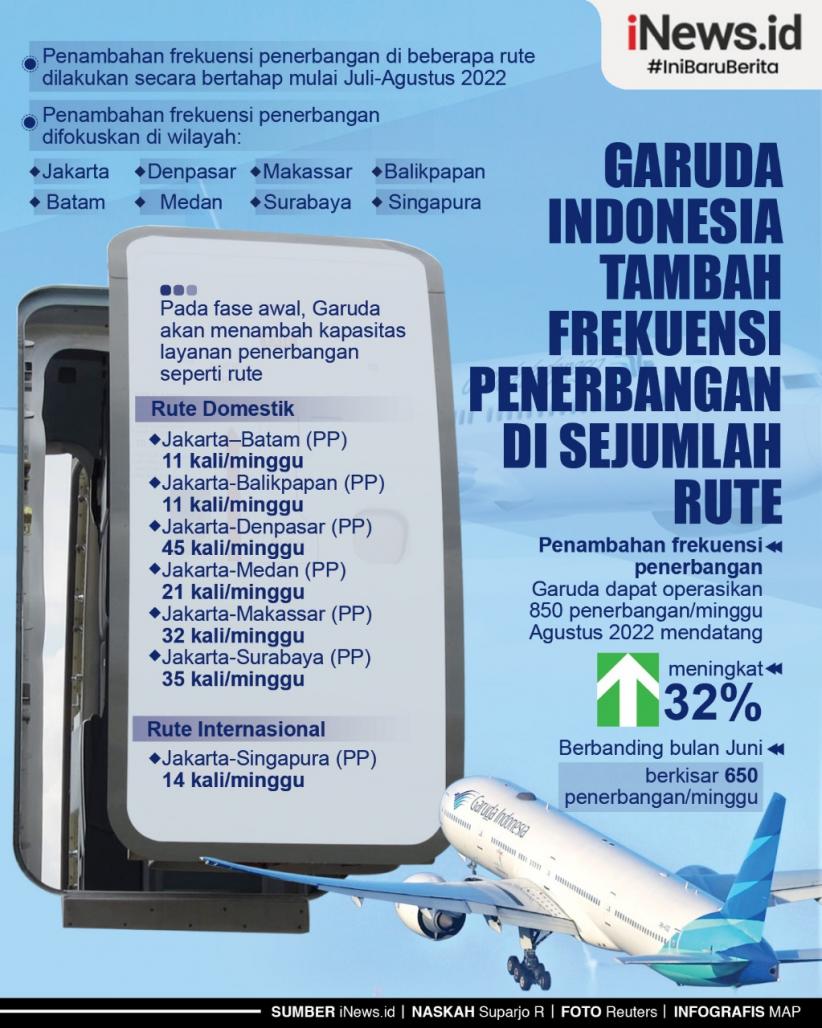 Infografis Garuda Indonesia Tambah Frekuensi Penerbangan  