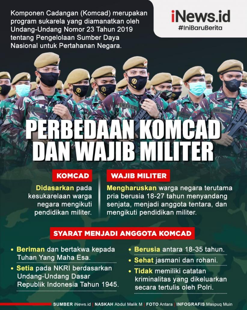 Infografis Perbedaan Komcad dan Wajib Militer