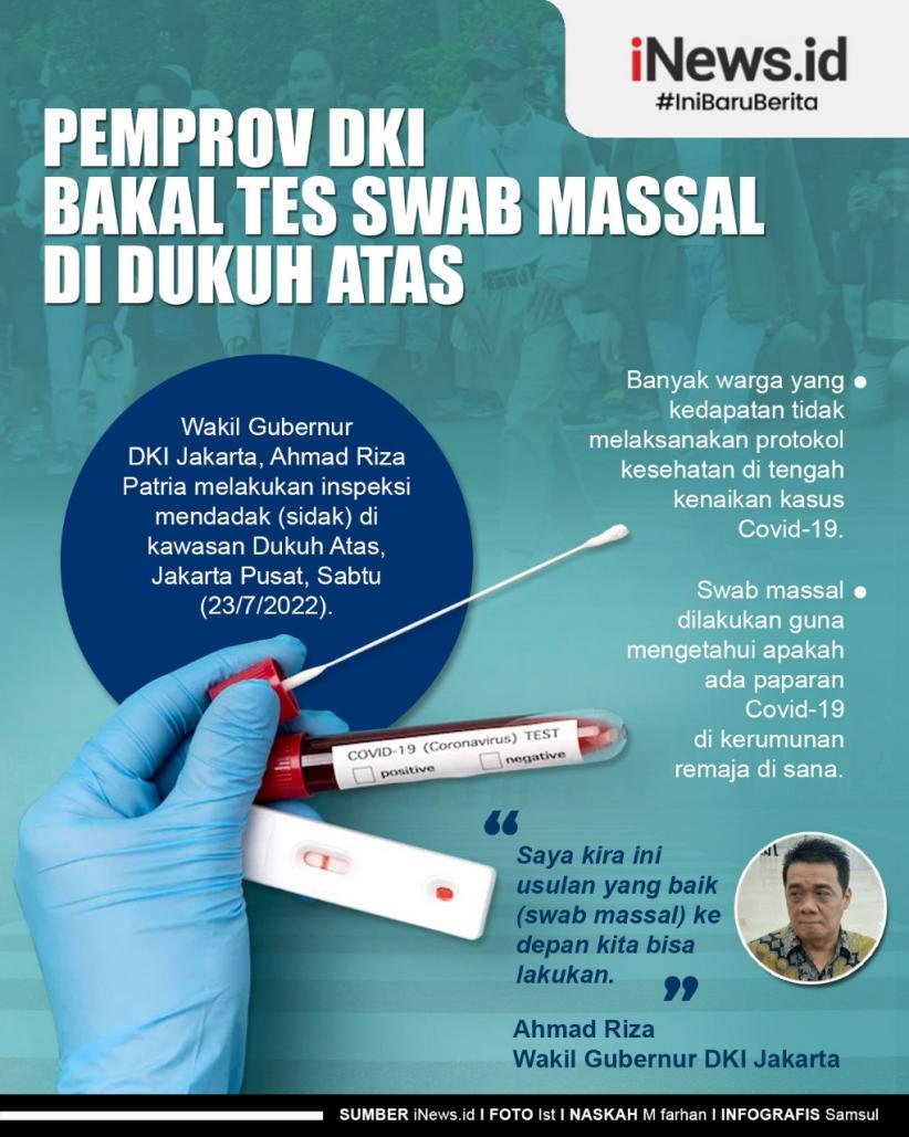 Infografis Pemprov DKI Bakal Tes Swab Massal di Dukuh Atas