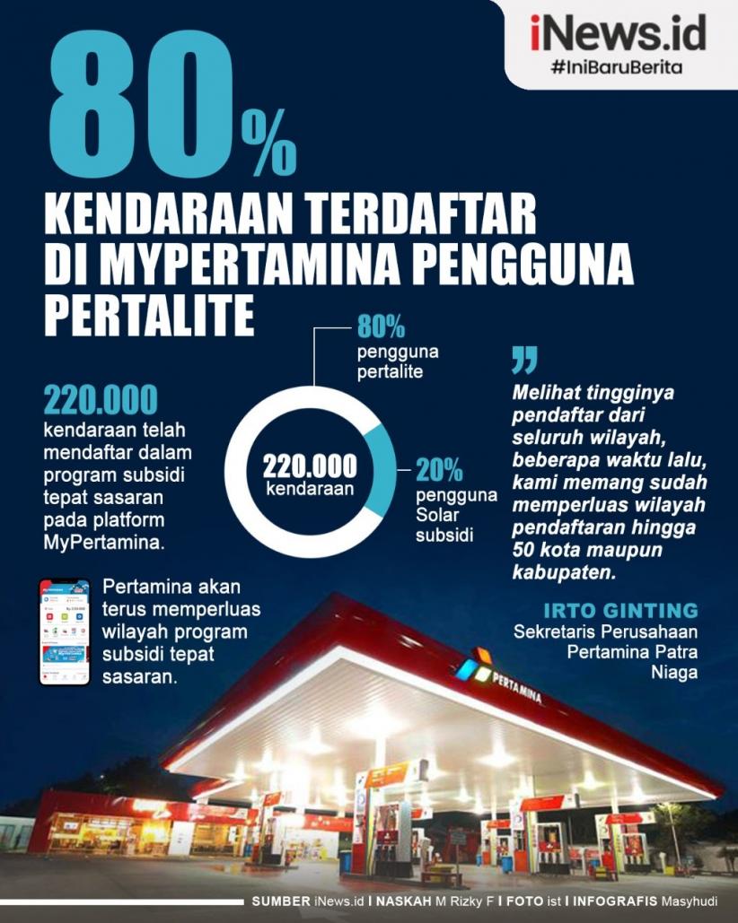 Infografis Kendaraan Terdaftar di MyPertamina, 80 Persen Pengguna Pertalite   