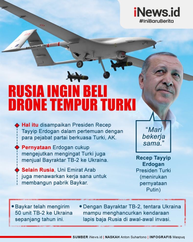 Infografis Putin Ingin Beli Drone Tempur Turki