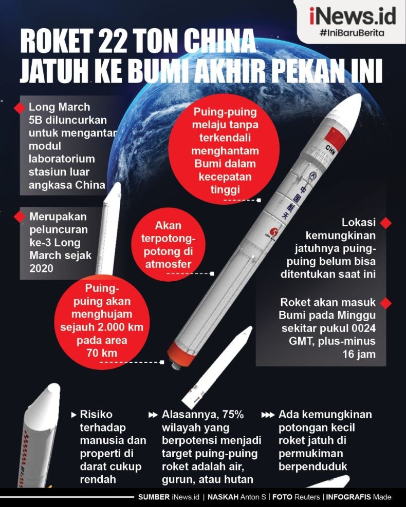 Infografis Roket 22 Ton China Jatuh ke Bumi Akhir Pekan Ini