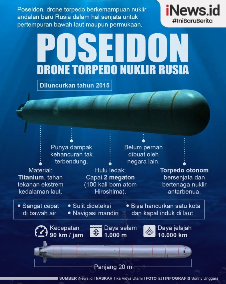 Infografis Drone Torpedo Nuklir Poseidon Rusia, Bisa Hancurkan Kota