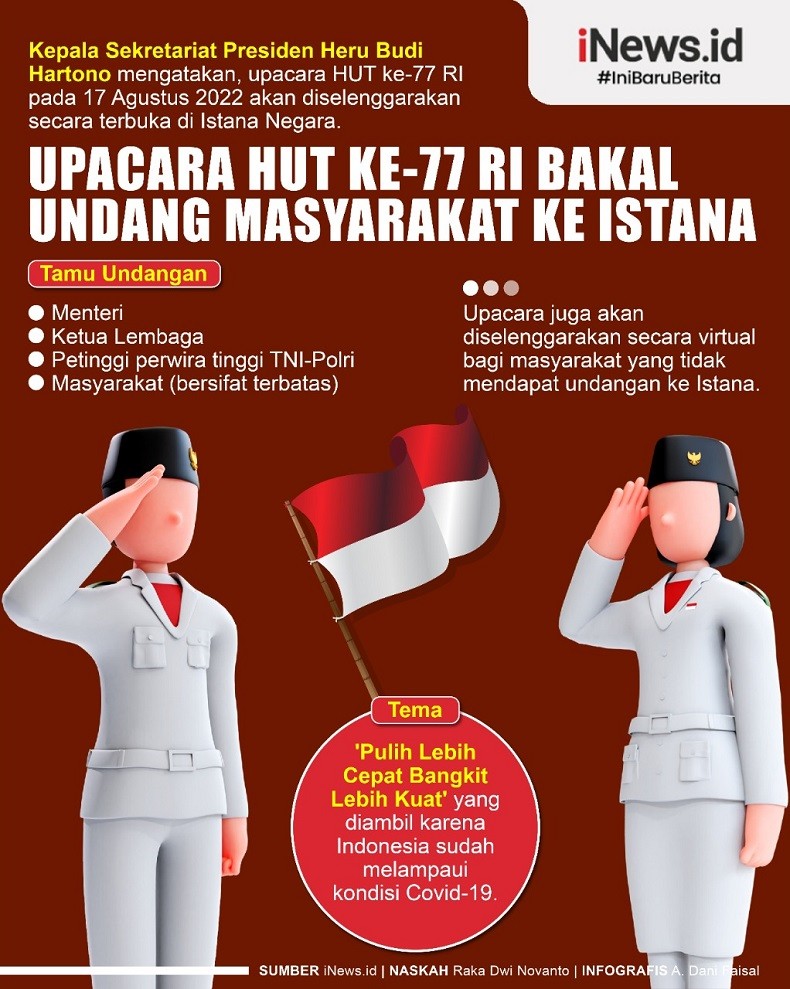 Infografis Upacara HUT ke-77 RI Bakal Undang Masyarakat ke Istana