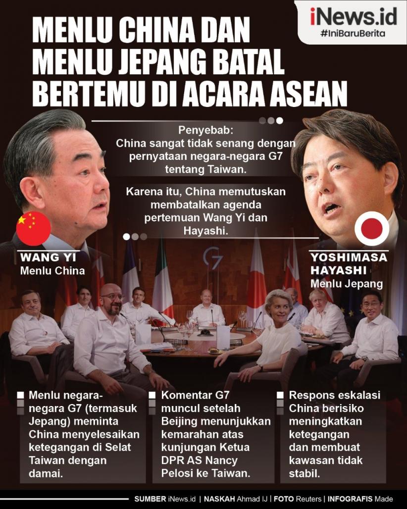 Infografis Menlu China dan Menlu Jepang Batal Bertemu di Acara ASEAN