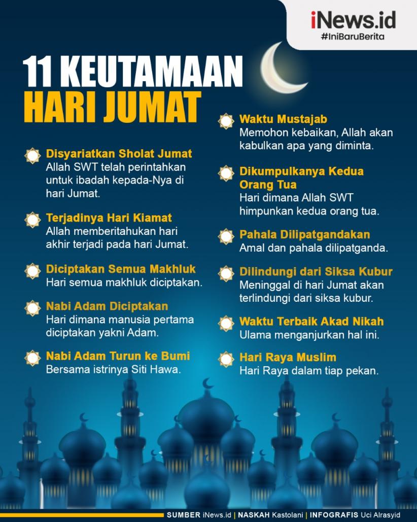 Infografis 11 Keutamaan Hari Jumat Lengkap dengan Dalilnya