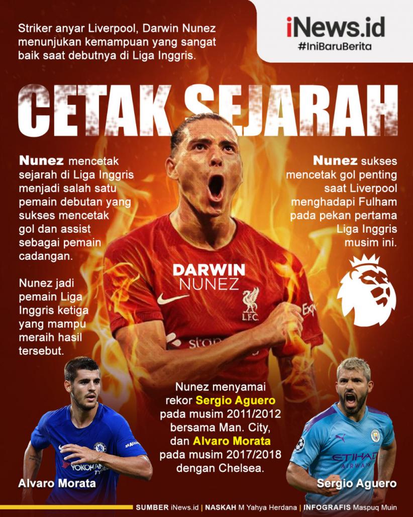 Infografis Darwin Nunez Cetak Sejarah di Liga Inggris 2022/2023