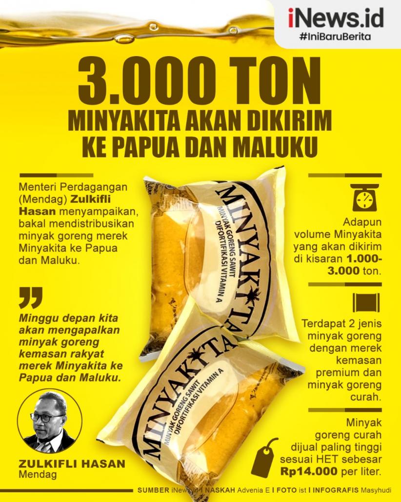 Infografis 3.000 Ton Minyakita Akan Dikirim ke Papua dan Maluku