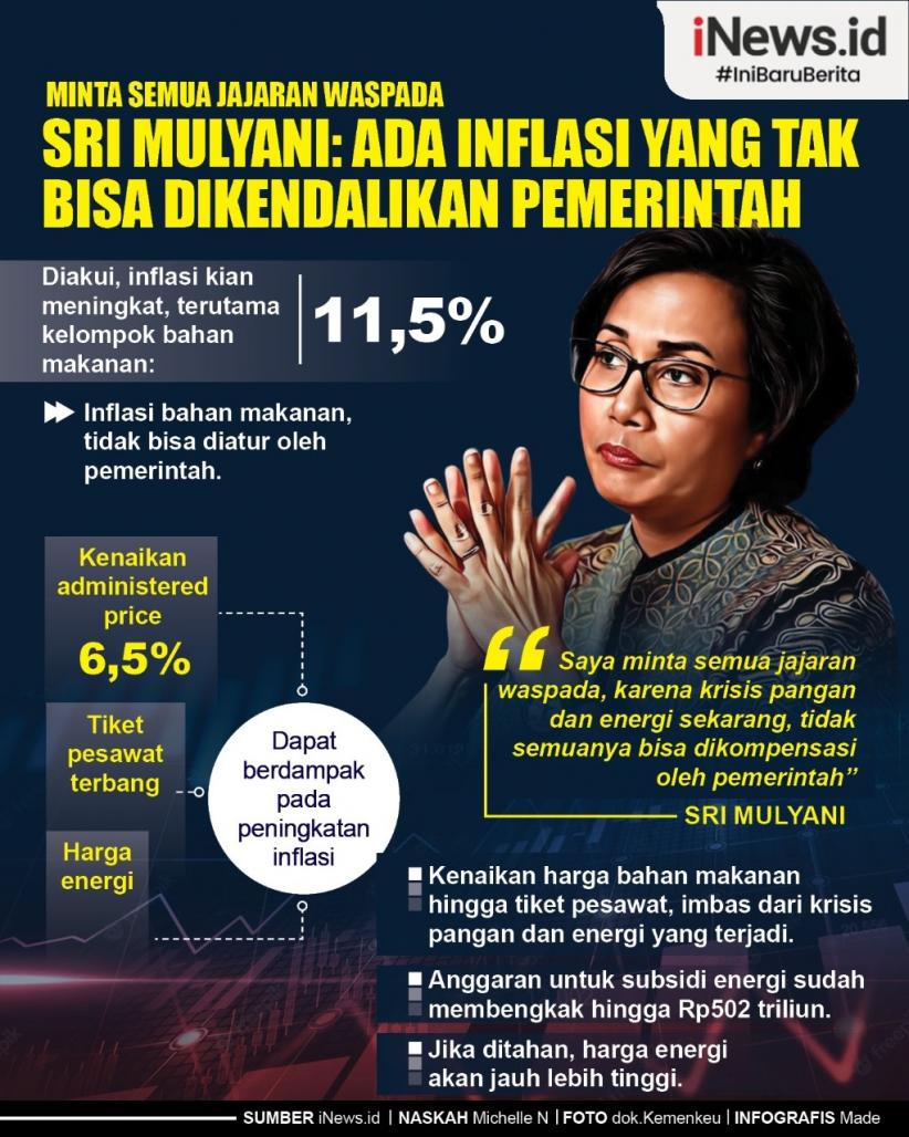 Infografis Sri Mulyani: Ada Inflasi yang Tak Bisa Dikendalikan Pemerintah