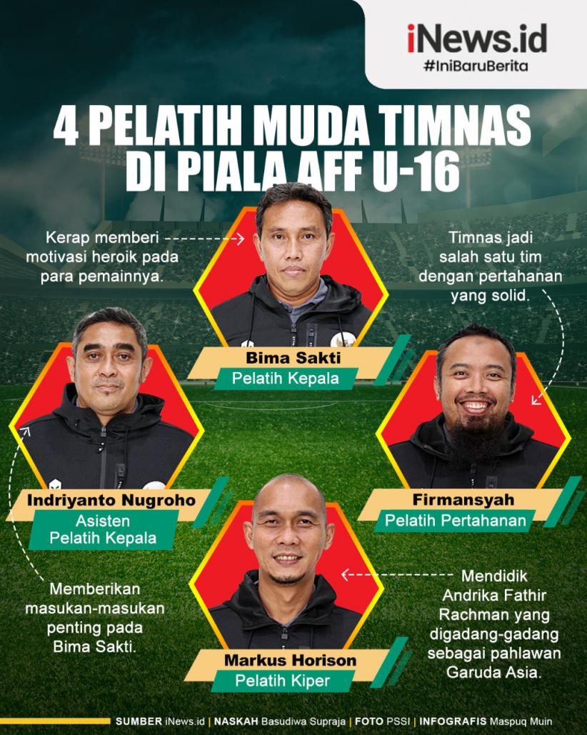 Infografis 4 Pelatih Timnas Indonesia di Piala AFF U-16 2022