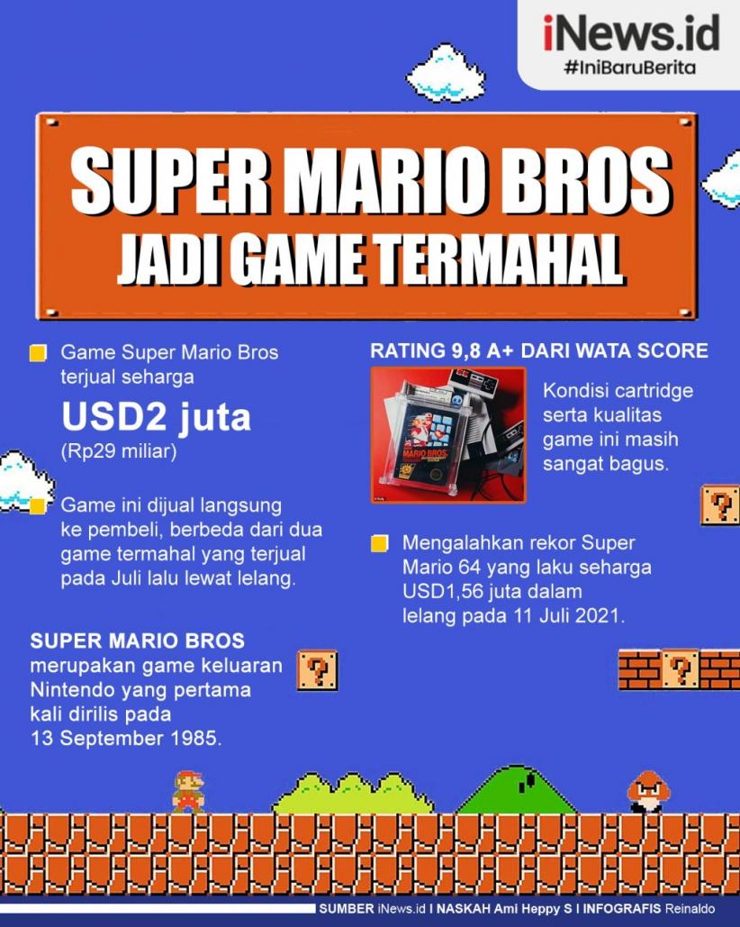 Infografis Pecahkan Rekor! Super Mario Bros jadi Game Termahal Seharga 2 Juta Dolar AS
