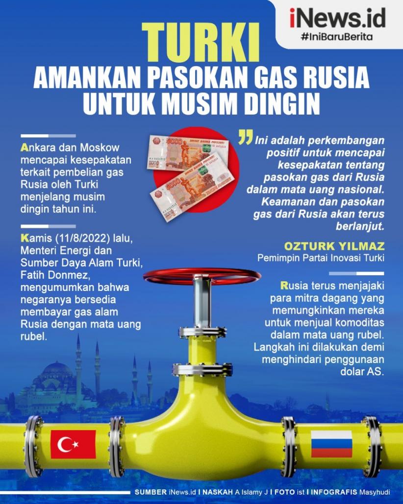 Infografis Turki Siap Bayar Pakai Rubel demi Amankan Pasokan Gas Rusia