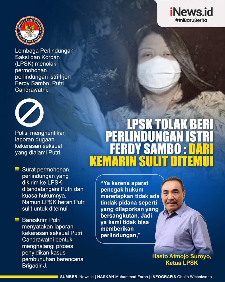  Infografis LPSK Tolak Beri Perlindungan Istri Ferdy Sambo 