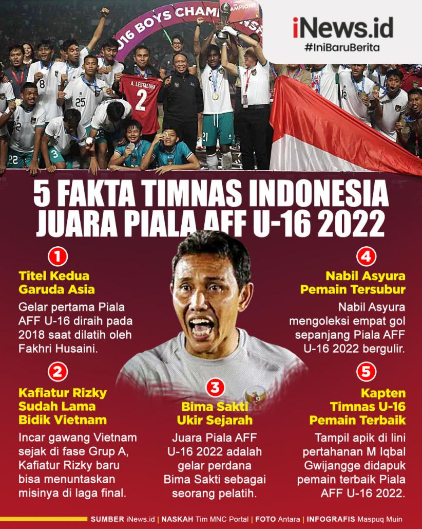 Infografis 5 Fakta Timnas Indonesia Juara Piala AFF U16 2022