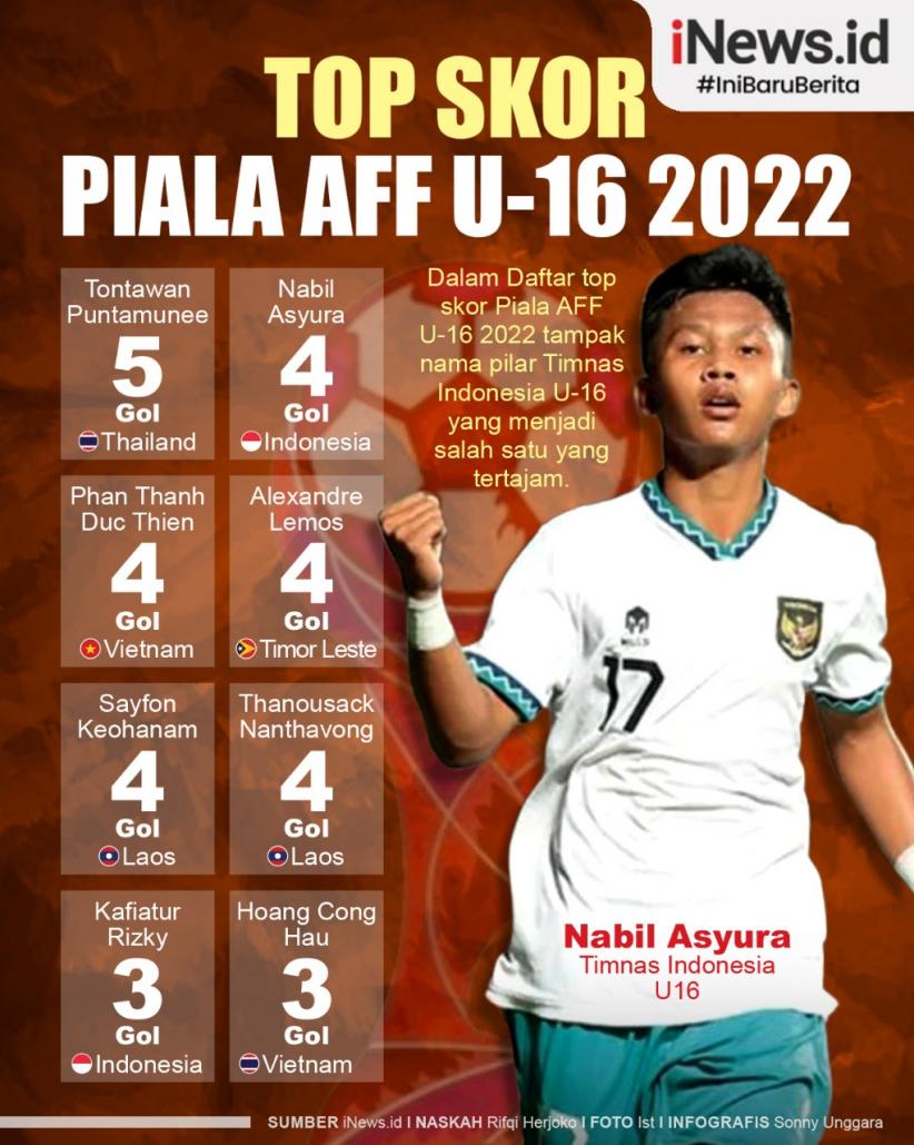 Infografis Daftar Top Skor Piala AFF U-16 2022