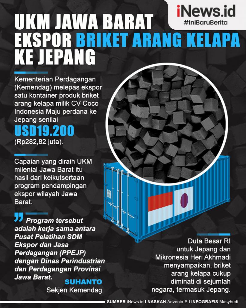 Infografis UKM Jawa Barat Ekspor Briket Arang Kelapa ke Jepang