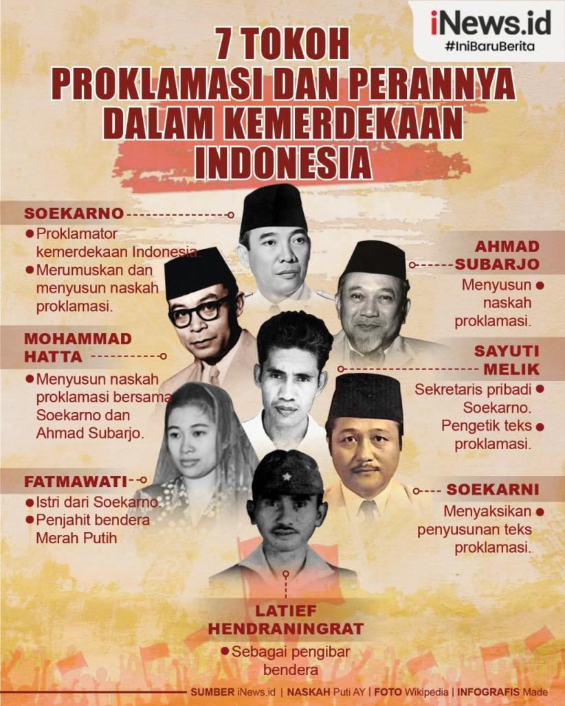 Infografis 7 Tokoh Proklamasi dan Perannya dalam Kemerdekaan Indonesia 