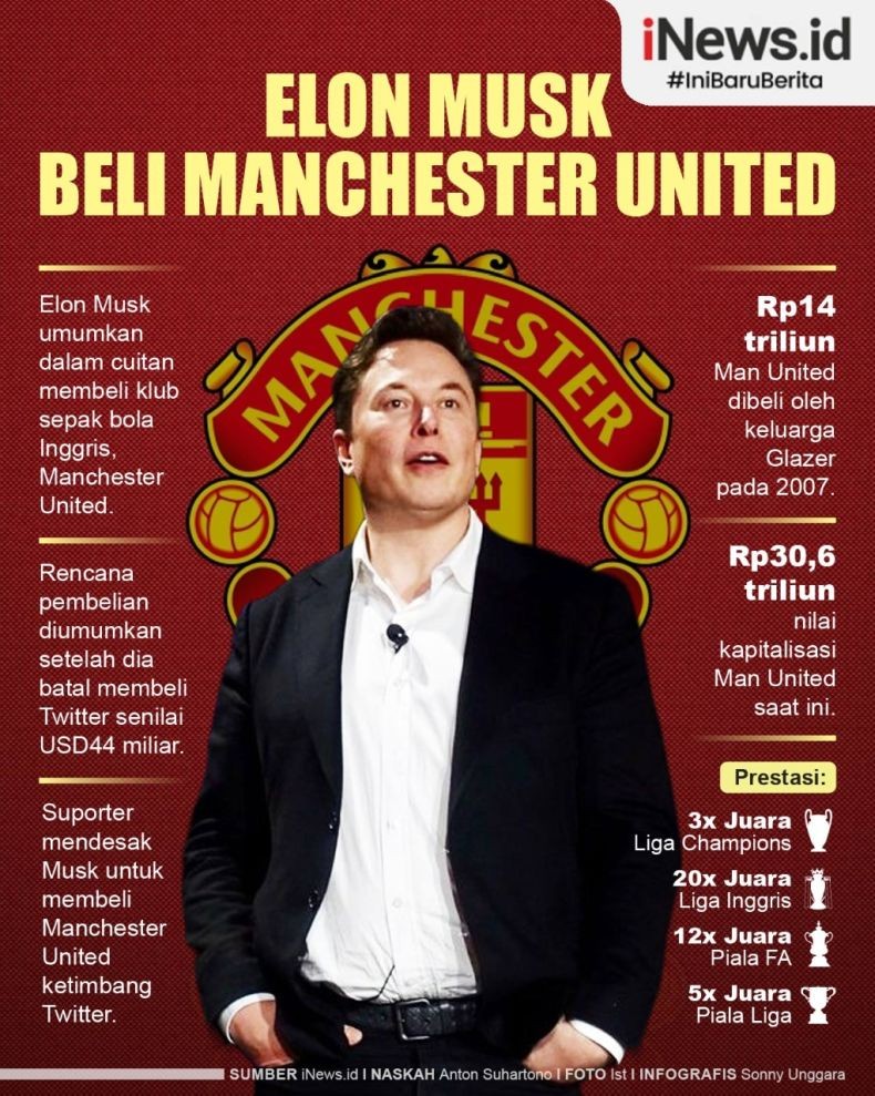 Infografis Elon Musk Beli Manchester United