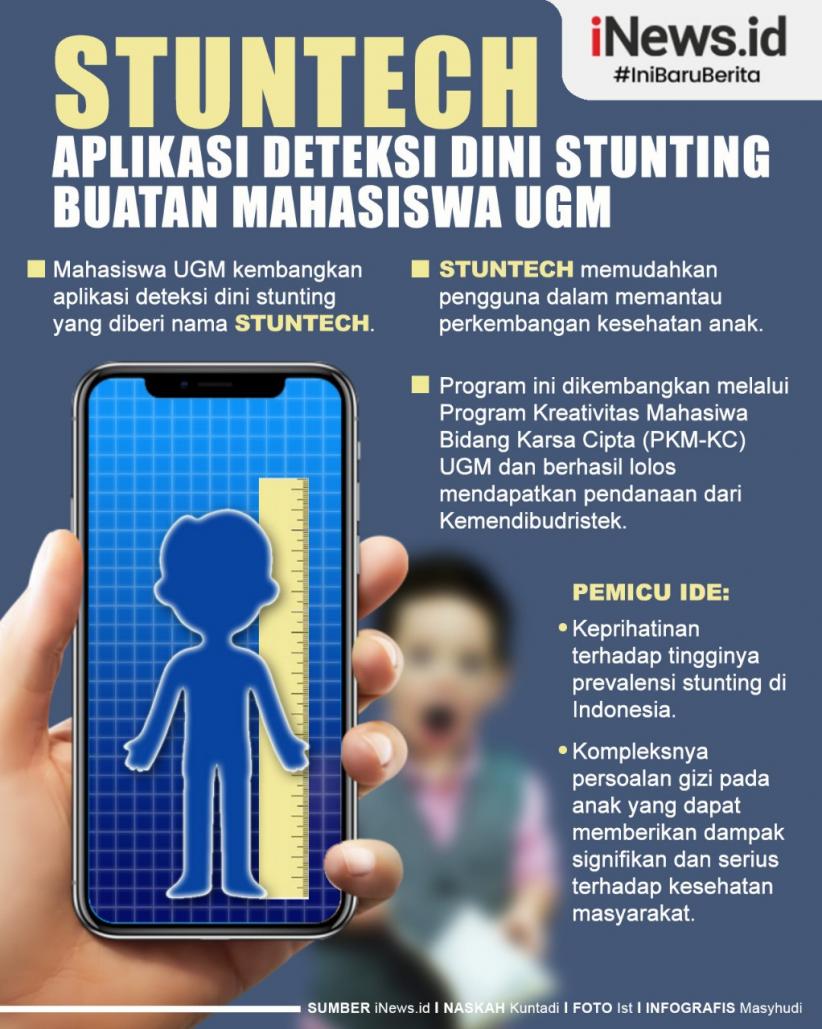 Infografis Stuntech Aplikasi Deteksi Dini Stunting Buatan Mahasiswa UGM
