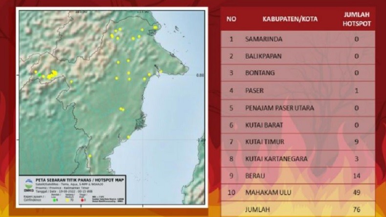 BMKG Deteksi 76 Titik Panas di Kaltim, Tersebar di 5 Kabupaten