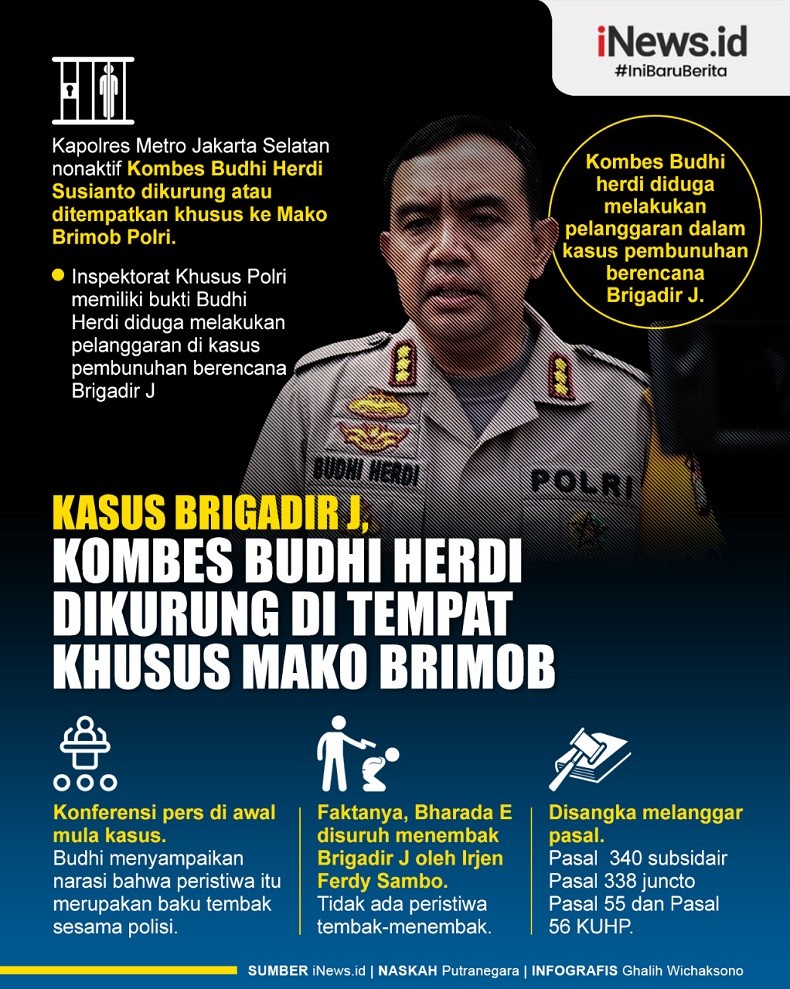 Infografis Kasus Brigadir J, Kombes Budhi Herdi Dikurung di Tempat Khusus Mako Brimob