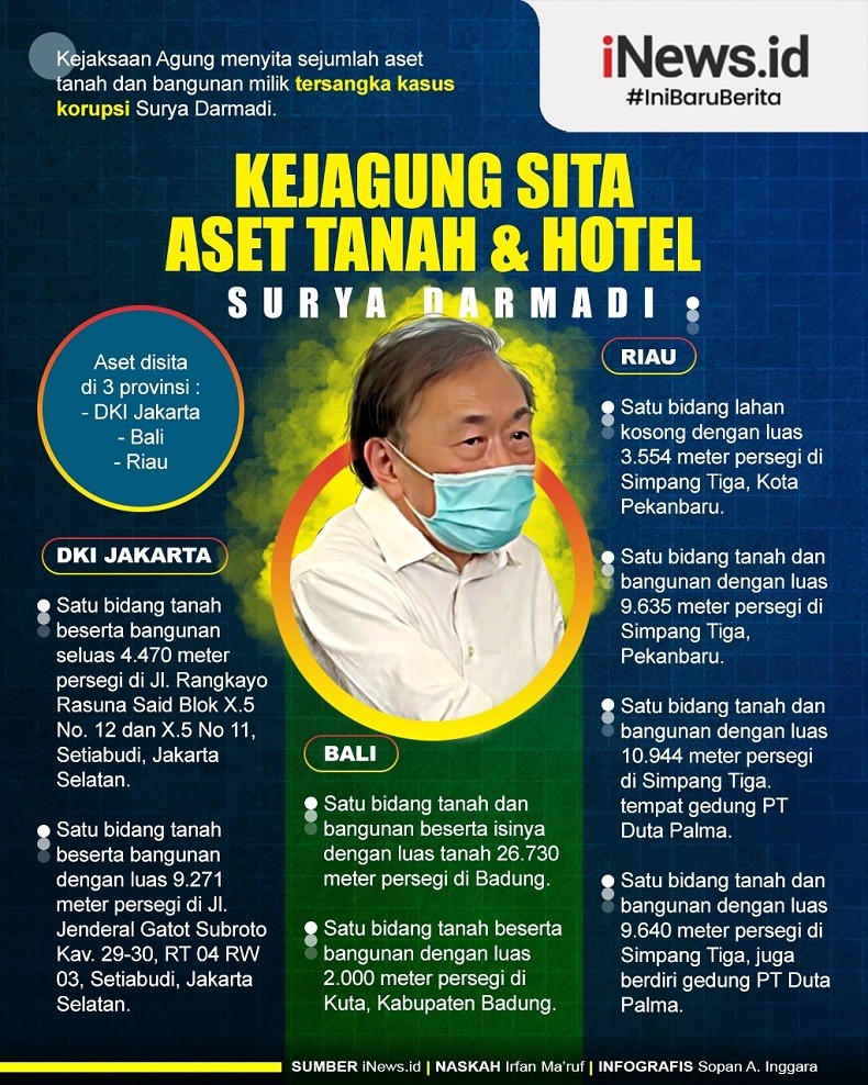 Infografis Kejagung Sita Aset Tanah dan Hotel Surya Darmadi