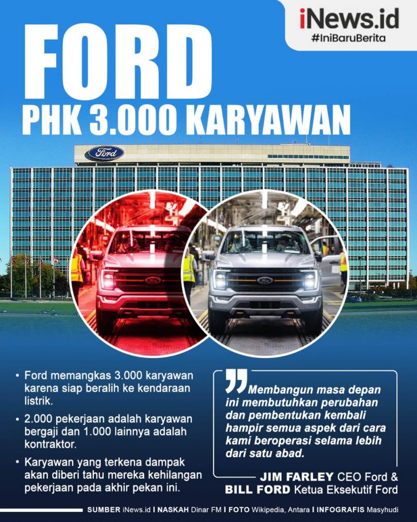 Infografis Ford PHK 3.000 Karyawan