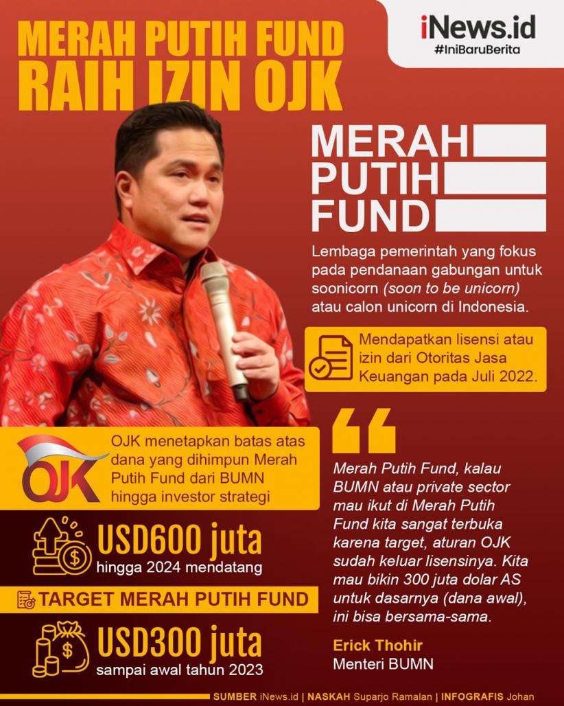 Infografis Merah Putih Fund Raih Izin OJK