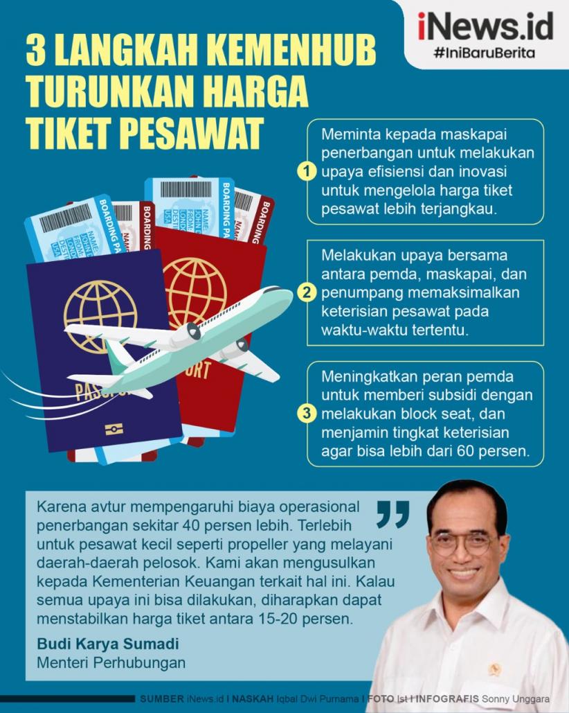 Infografis 3 Langkah Kemenhub Turunkan Harga Tiket Pesawat