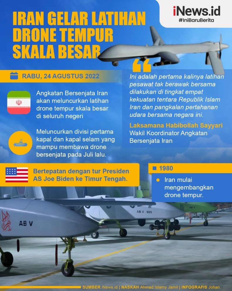 Infografis Iran Gelar Latihan Perang Drone Tempur Skala Besar