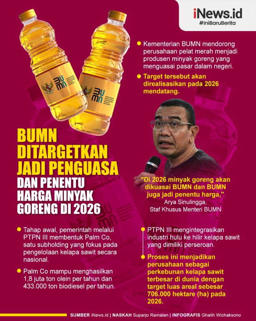 Infografis BUMN Ditargetkan Jadi Penguasa dan Penentu Harga Minyak Goreng di 2026