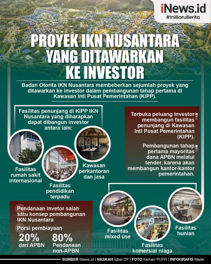 Infografis Proyek IKN Nusantara yang Ditawarkan ke Investor