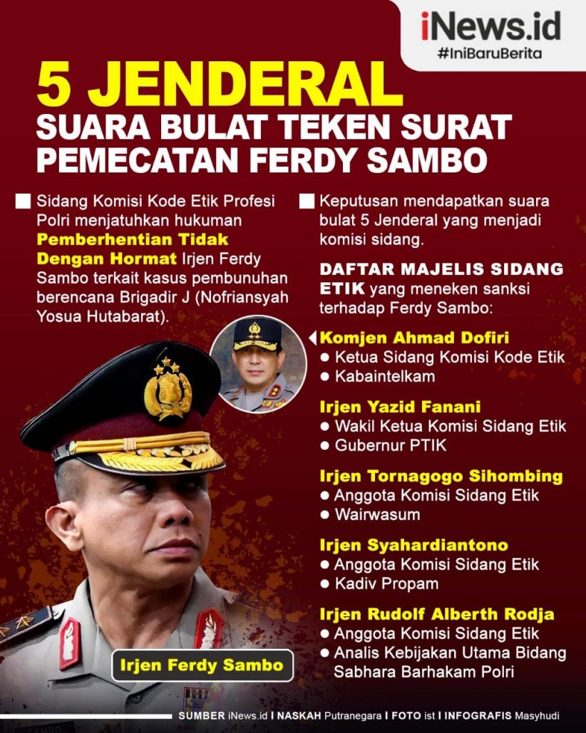 Infografis 5 Jenderal yang Teken Surat Pemberhentian Tidak Hormat Ferdy Sambo 