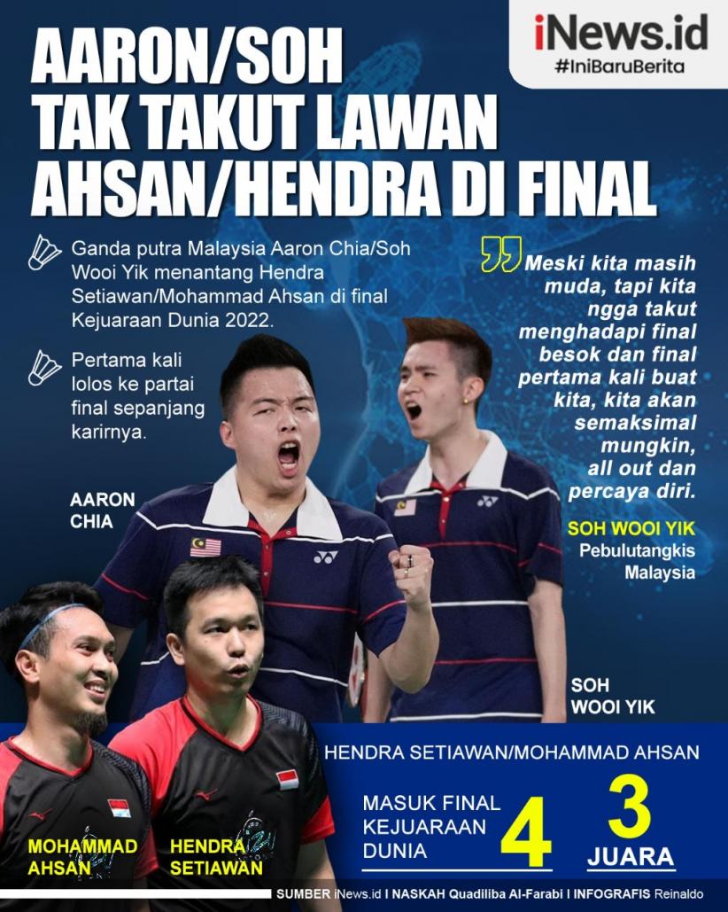 Infografis Aaron/Soh Tak Takut Lawan Ahsan/Hendra di Final Kejuaraan Dunia 2022