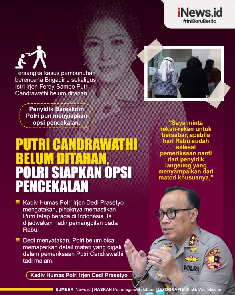 Infografis Putri Candrawathi Belum Ditahan, Polri Siapkan Opsi Pencekalan